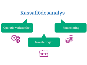 Exempel kassaflödesanalys för företag och investeringar