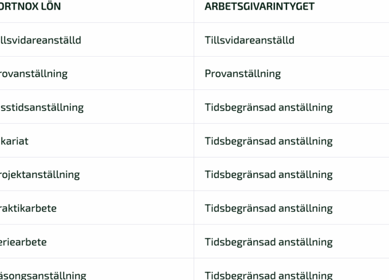 exempel-p-arbetsgivarintyg-och-deras-betydelse