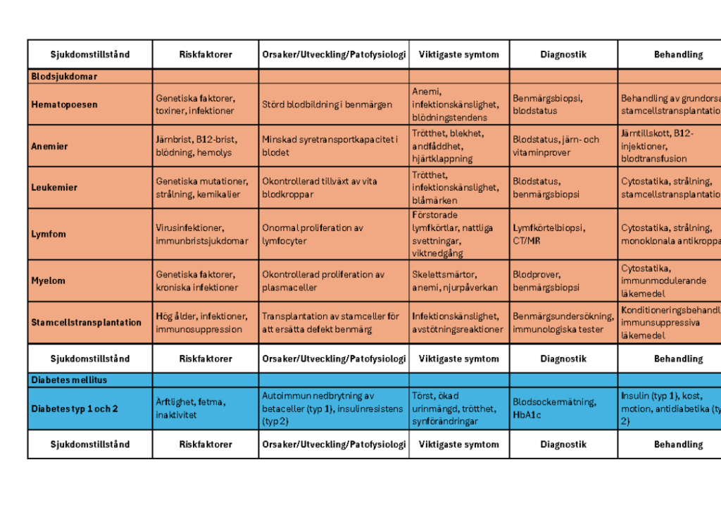 Exempel på fast form inom svensk grammatik