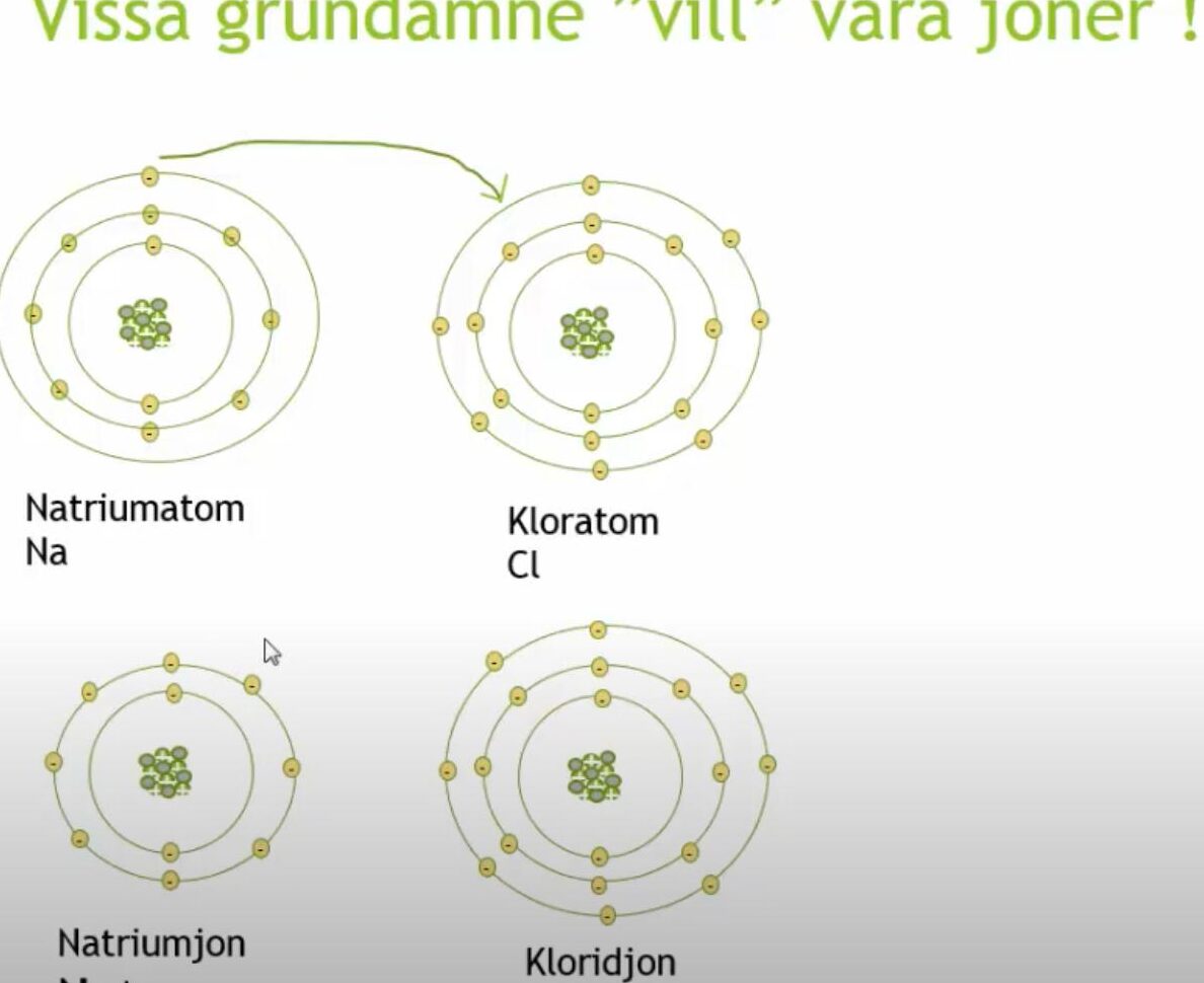 Exempel P Jon Och Deras Anv ndning I Kemi