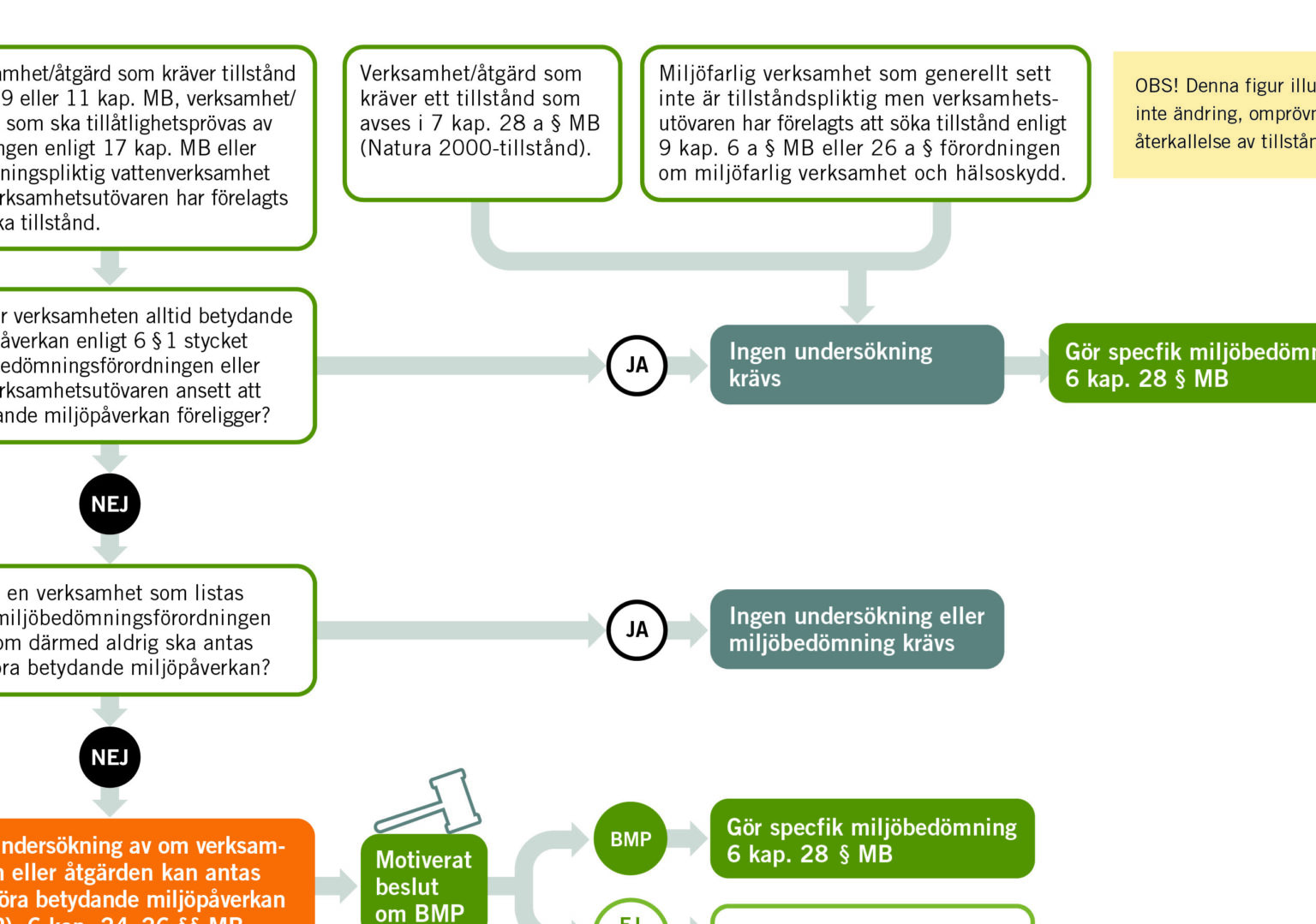 Exempel P Systematisk Unders kning Och Dess Till mpningar