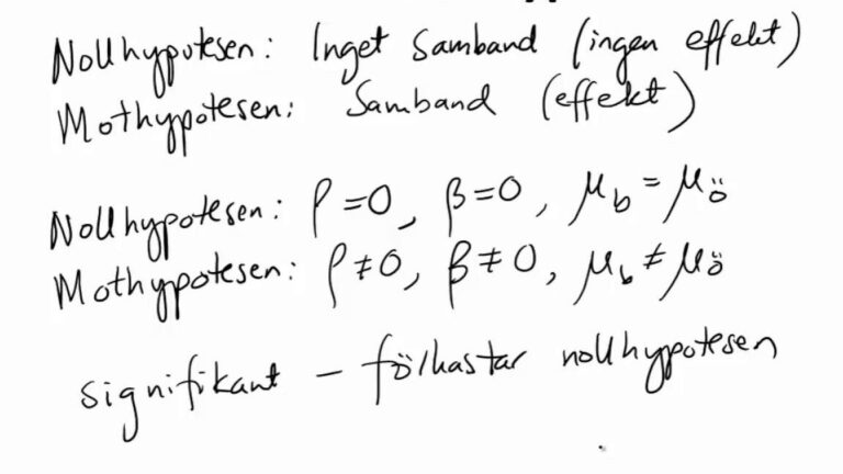 Hur skriver man en hypotes exempel och steg-för-steg