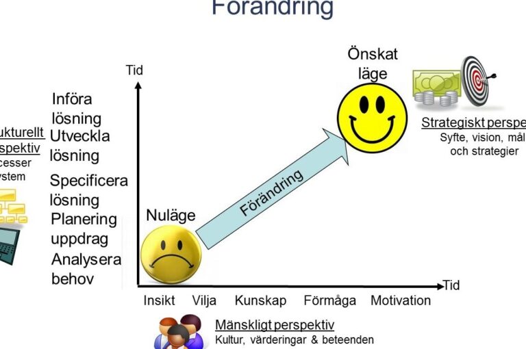 Lathund exempel för effektivt arbete och tidsplanering